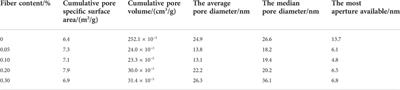 The effect of basalt fiber addition on cement concrete: A review focused on basalt fiber shotcrete